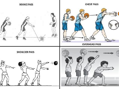 4 Basketball and Netball passing visual aid coaching cards: chest, bounce, shoulder and overhead ...