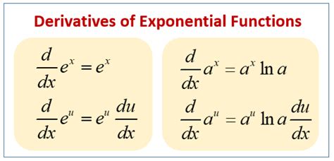 Differentiation Formula for Trigonometric Functions