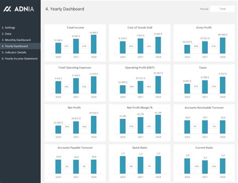 Financial Metrics Dashboard Template | Adnia Solutions