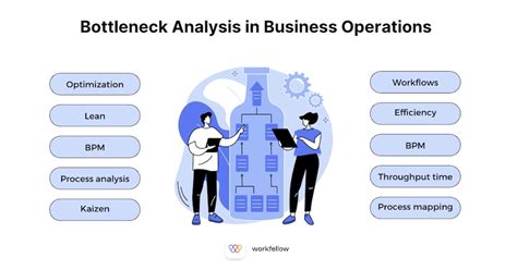 Bottleneck Analysis Explained - Steps, Benefits & Tools – Workfellow