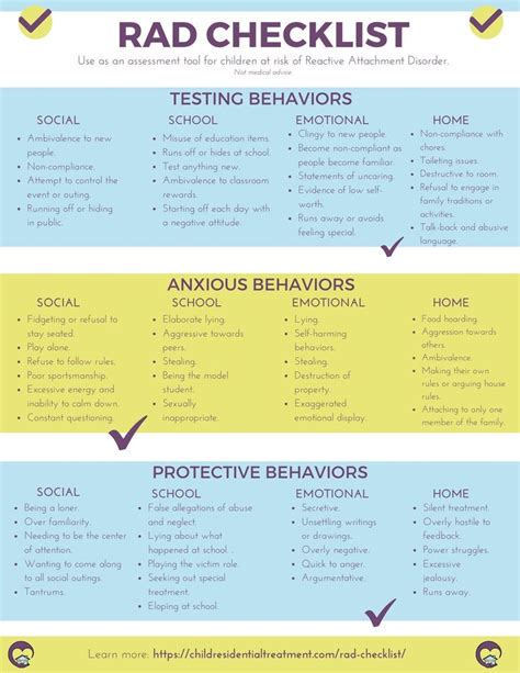 Free RAD Checklist: Identify Bonding Issues in Children | Psychology disorders, Emotional ...