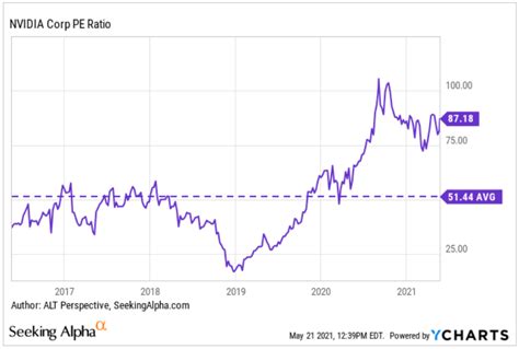 Nvidia's Stock Split Is A Shot In The Arm (NASDAQ:NVDA) | Seeking Alpha