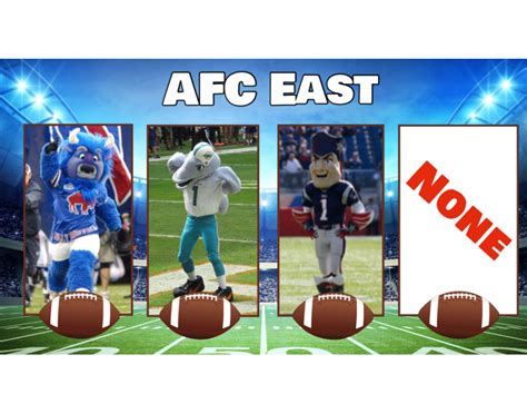 NFL Mascots (AFC East) Quiz