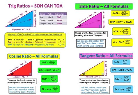 Trigonometric Ratios | Passy's World of Mathematics