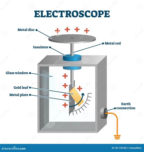 Electroscope Stock Illustrations – 34 Electroscope Stock Illustrations, Vectors & Clipart ...