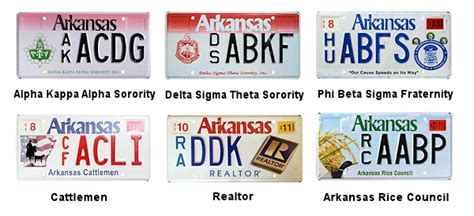 License Plates of Arkansas