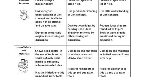 Pei Tong Primary School Art: Art Holistic Assessment Rubric