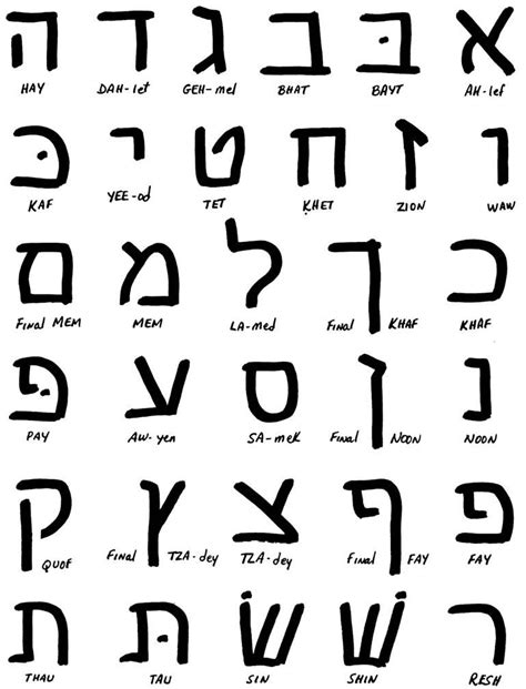 History of the Hebrew Language | Hebrew language, Hebrew language learning, Learn hebrew alphabet