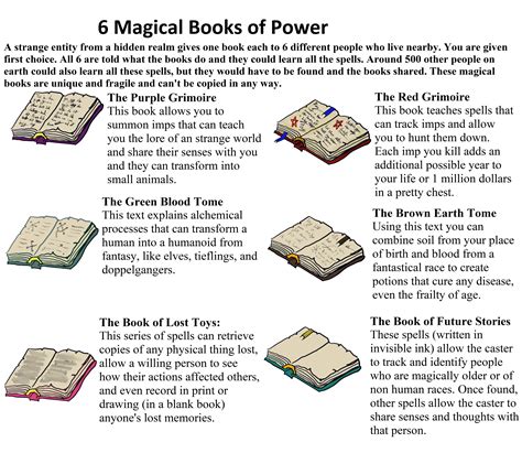 Six magical books of power [choose one] | Fandom