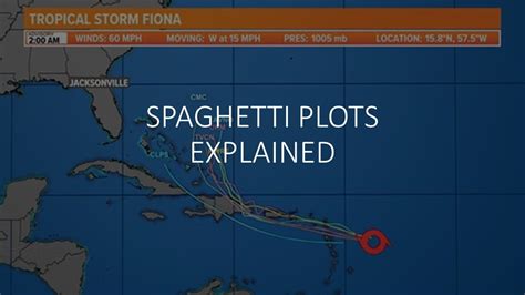 Understanding tropical spaghetti plots | firstcoastnews.com