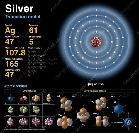 Silver, atomic structure - Stock Image C018/3728 - Science Photo Library