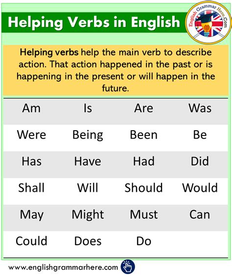 Helping Verbs, Meanings and Examples in English - English Grammar Here