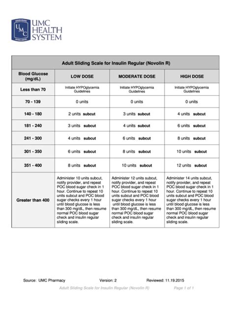 Adult Sliding Scale Chart For Insulin Regular (Novolin R) printable pdf download