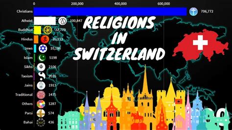 Religions in Switzerland 1900-2020 | Switzerland Diversities | - YouTube