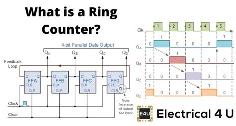 Ring Counter Circuit Using Jk Flip Flop » Wiring Flash