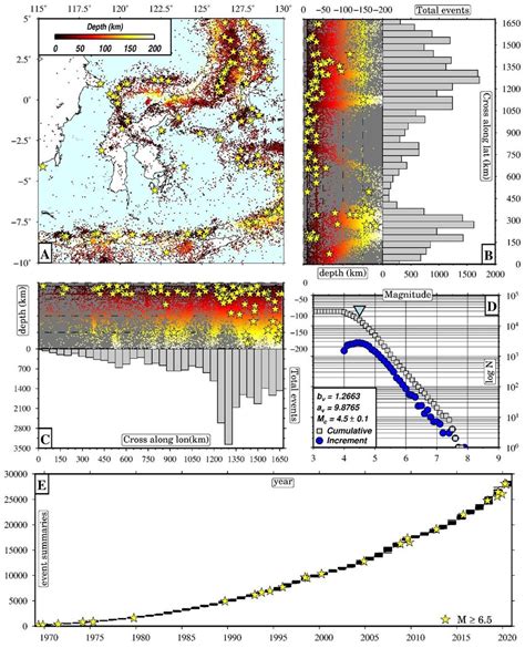 Pictorial summary of earthquake data (1969-2020) that are used for the ...