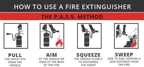 Fire Extinguisher Pass Printable