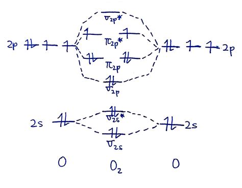 How To Draw A Molecular Orbital Diagram - Elevatorunion6