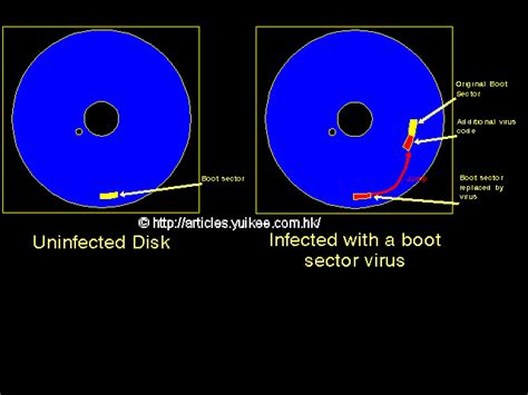 Hard Disk Boot Sector Repair Software - lianticy