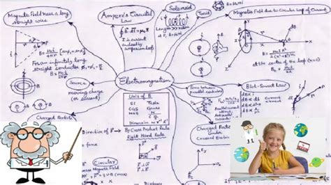 What Is A Concept Map Physics - Concept Map Of Chapter 1 Download ...