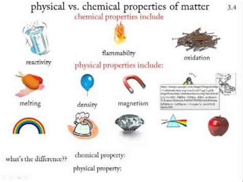 Chemical vs Physical Properties Diagram | Quizlet