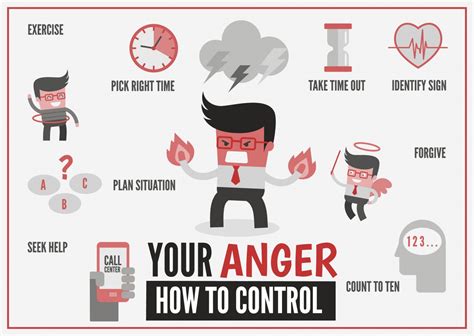 Managing Your Anger • Autumn Asphodel