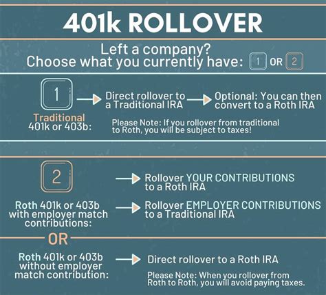 Is it Better to Rollover to a 401(k) Or an IRA?