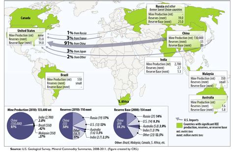 World rare Earth mineral distribution and US imports [5669x3700] : MapPorn