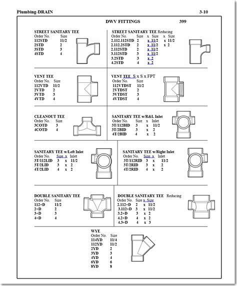 Sanitary Tee Dimensions | edu.svet.gob.gt