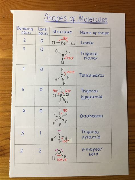 ️Worksheet 15 Molecular Shapes Free Download| Gambr.co