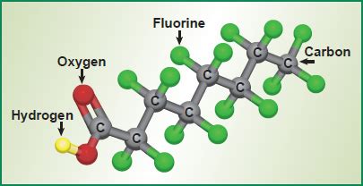 PFAS in Groundwater - Origins, Structure, and Physical Properties - Soil and Groundwater ...