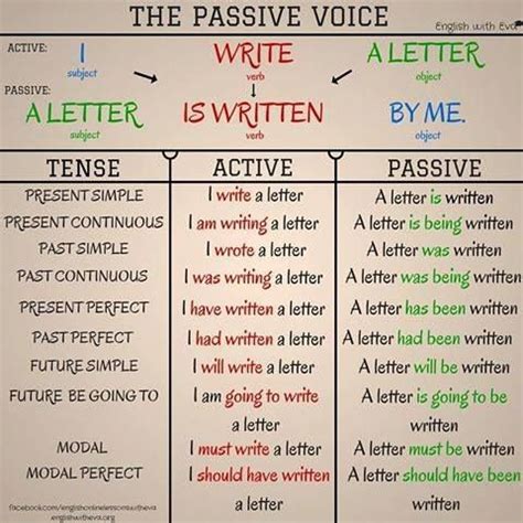 Cara Mudah Belajar Basic English Grammar - Tyler-has-Wagner