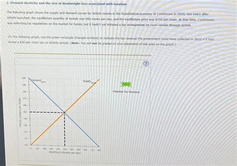 Solved 2. Demand elasticity and the size of deadweight loss | Chegg.com