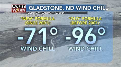 Wind chill records set over the weekend; how the formula was updated in 2001 to be more accurate