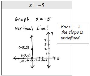 OpenAlgebra.com: Graph using the y-intercept and Slope
