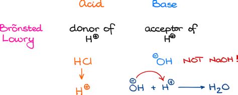 Acid-Base Equilibrium Part 1: How to Use the pKa Table — Organic ...