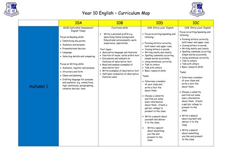 Mapas Curriculares Ingles