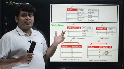 Fourth Normal Form in DBMS | 4NF Database #databasemanagementsystem ...