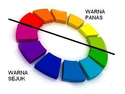 pendidikan seni visual: Warna Panas dan Warna Sejuk