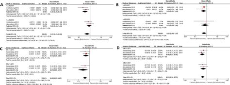 Comparison of effectiveness of beta-blockers on reduction of cardiac... | Download Scientific ...