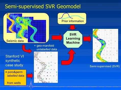 10,00 Modelling and analysis of geophysical data using geostatistics