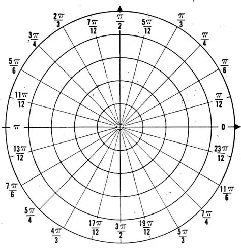 algebra precalculus - How is the radian measure of angles derived/defined? - Mathematics Stack ...