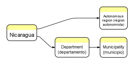 Global Sourcebook for International Data Management