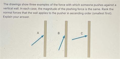 Solved The drawings show three examples of the force with | Chegg.com