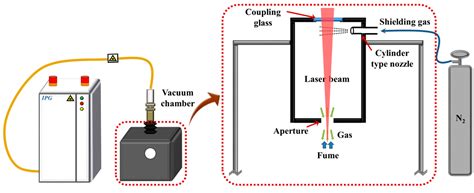 laptop diagram: Schematic Diagram Laser Beam Machining