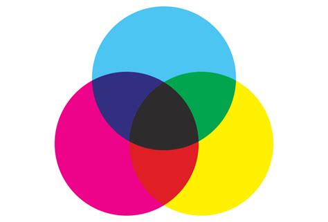CMYK Color Model: What Is It and How Is It Used? - Color Meanings