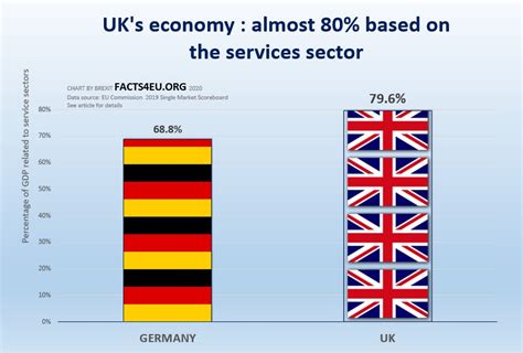 The real reason Germany got rich from the EU and the UK didn’t