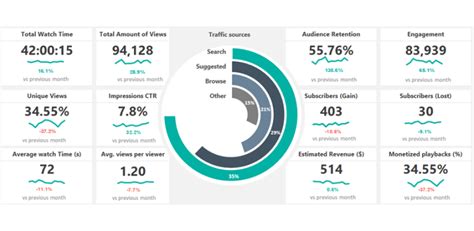 Social Media Dashboard Template for Excel - ExcelKid