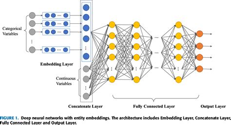 Quotient-Remainder Embedding, Dealing With Categorical Data In A DLRM ...