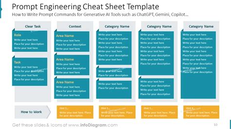 Prompt Engineering Cheat Sheet Template